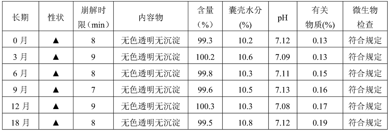 Rucaparib phosphate soft capsule and preparation method thereof