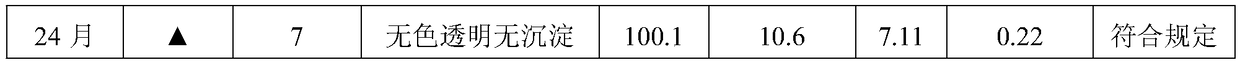 Rucaparib phosphate soft capsule and preparation method thereof