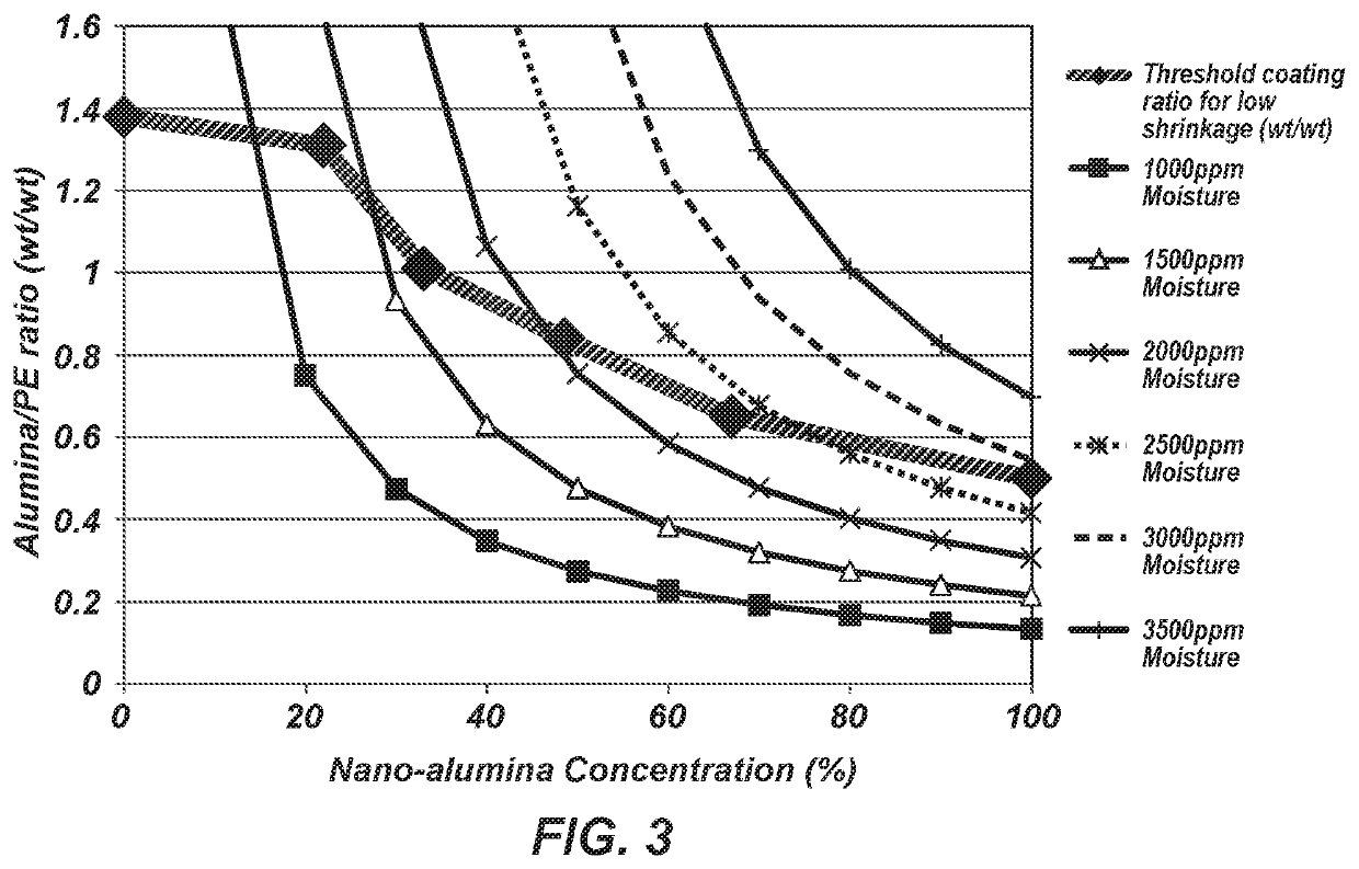 Laminable, dimensionally-stable microporous webs