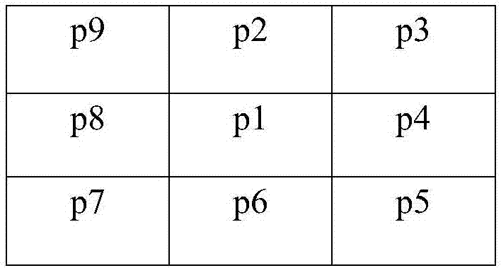 Positioning method for sub-pixel at center of line laser in three-dimensional laser scanning system