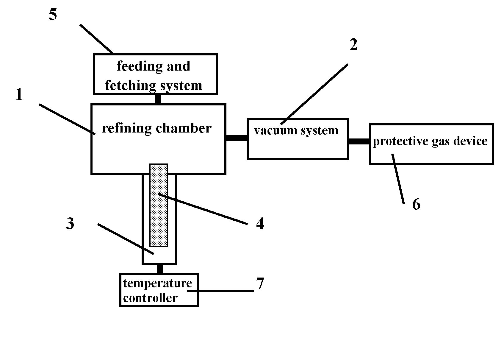 High vacuum in-situ refining method for high-purity materials and an apparatus thereof