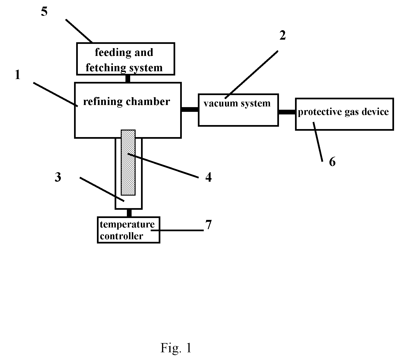 High vacuum in-situ refining method for high-purity materials and an apparatus thereof