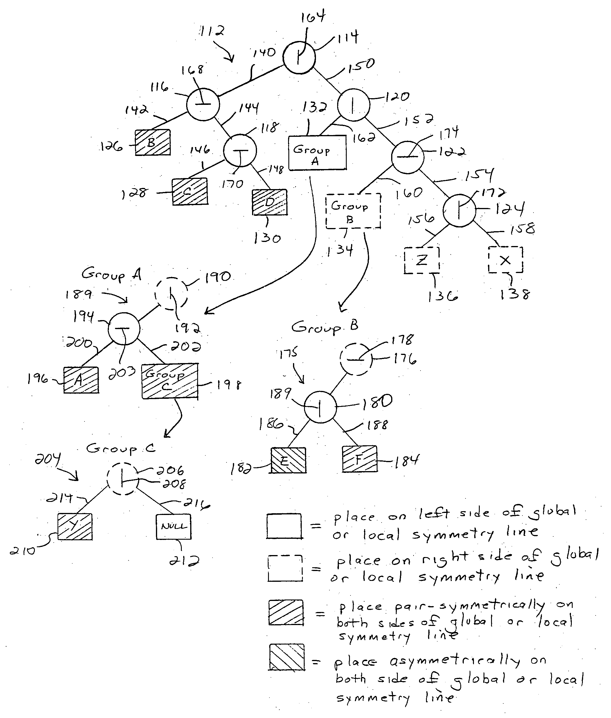 Method for generating constrained component placement for integrated circuits and packages