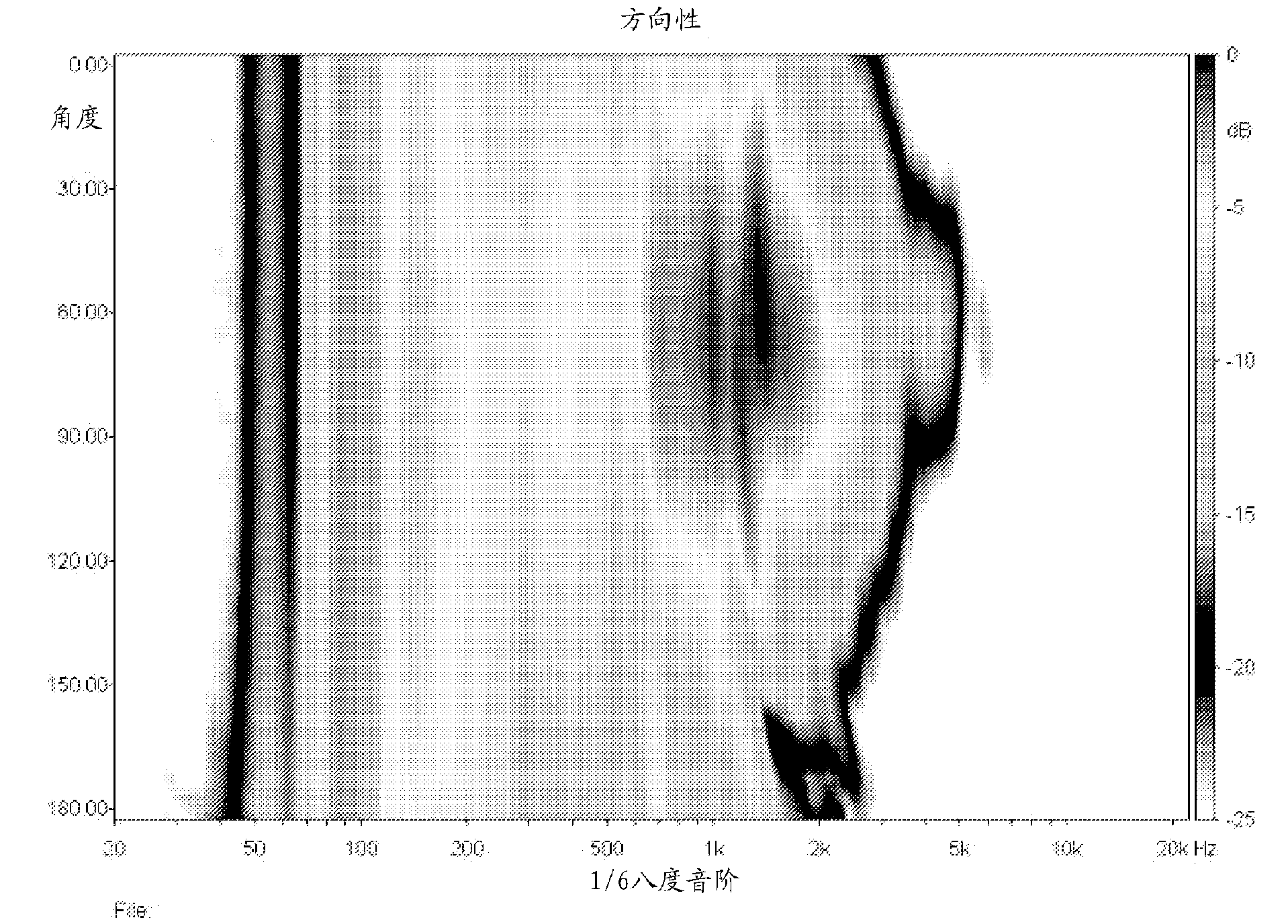 An audio speaker arrangement