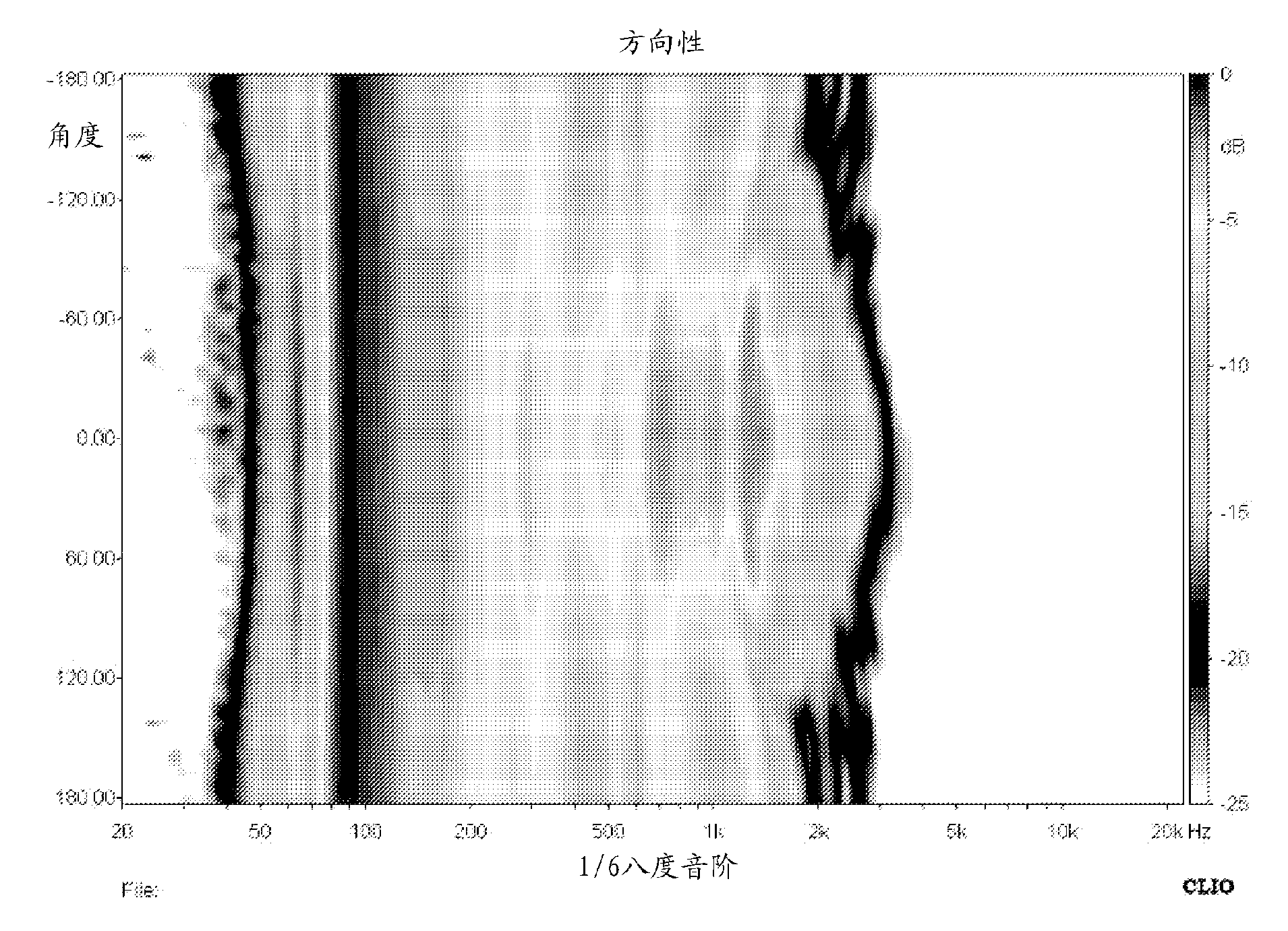 An audio speaker arrangement