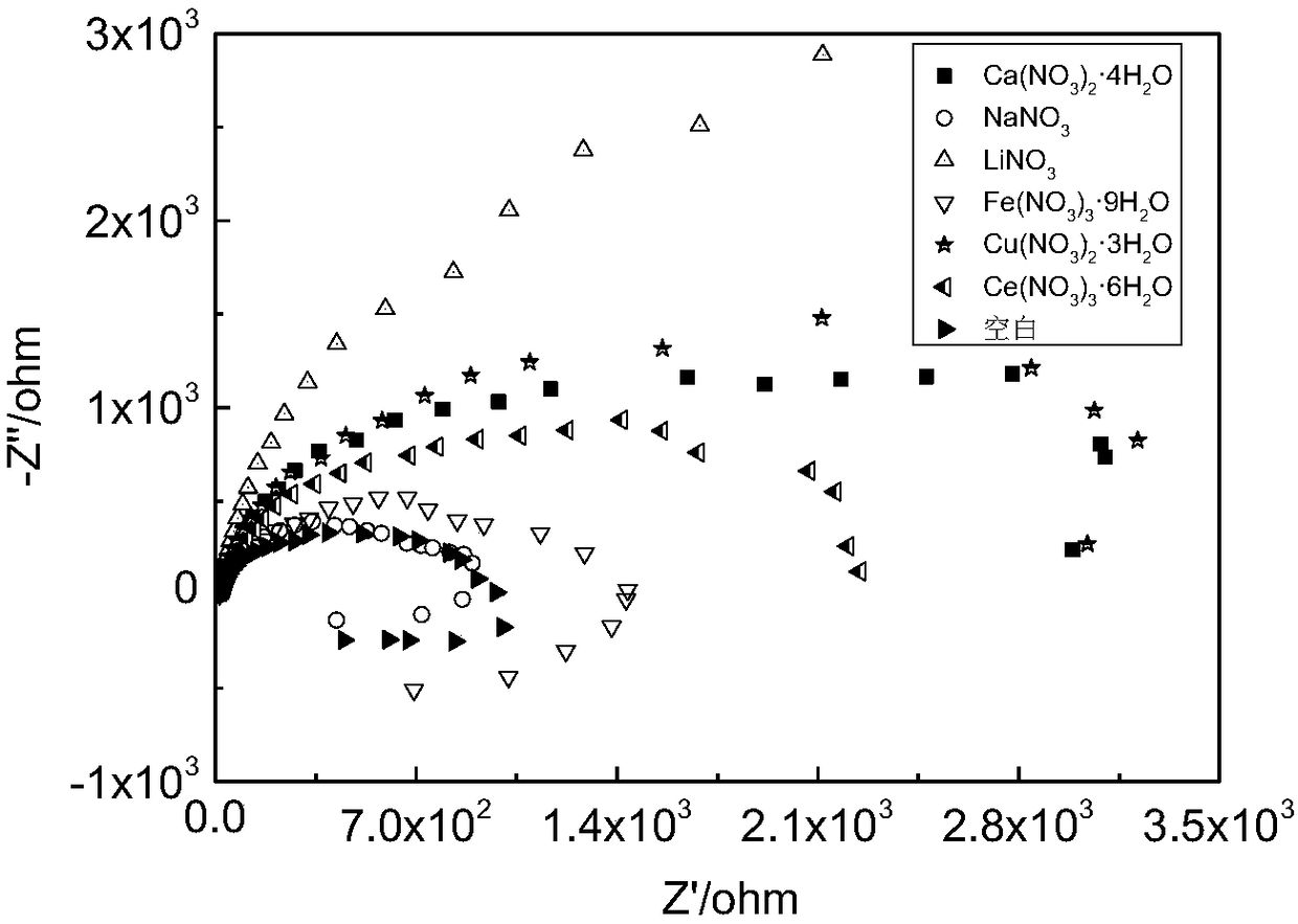 Cobalt salt chemical conversion solution and application thereof