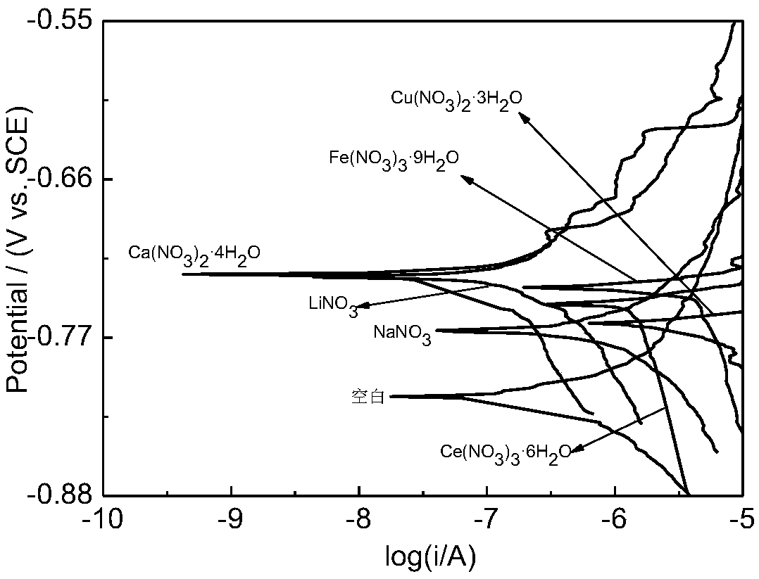 Cobalt salt chemical conversion solution and application thereof