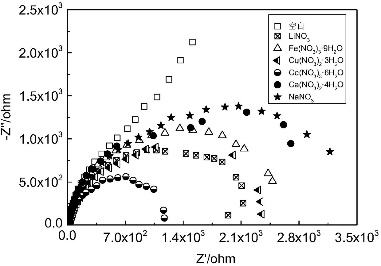 Cobalt salt chemical conversion solution and application thereof