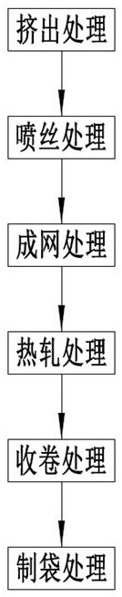 Production method of antibacterial non-woven fabric fruit bag