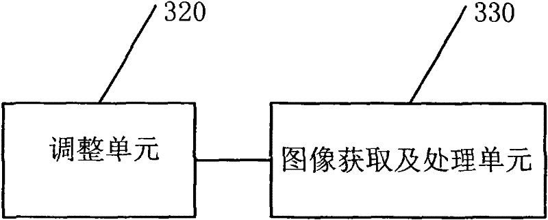 Object detection method, system and stereoscopic vision system