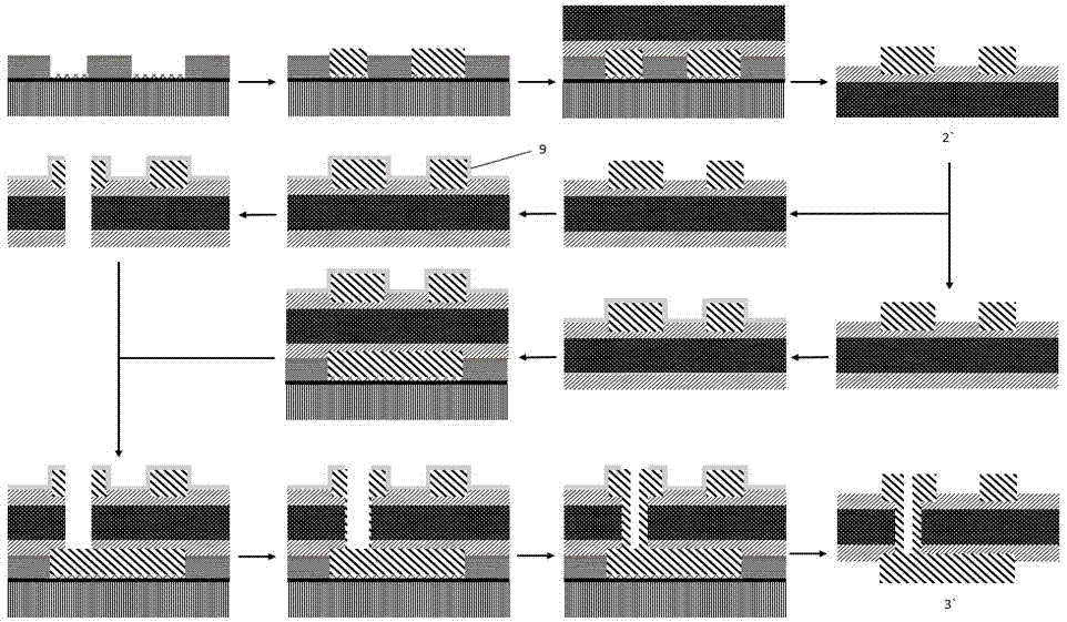 Template transfer technology for preparing double-side multilayer printed circuit