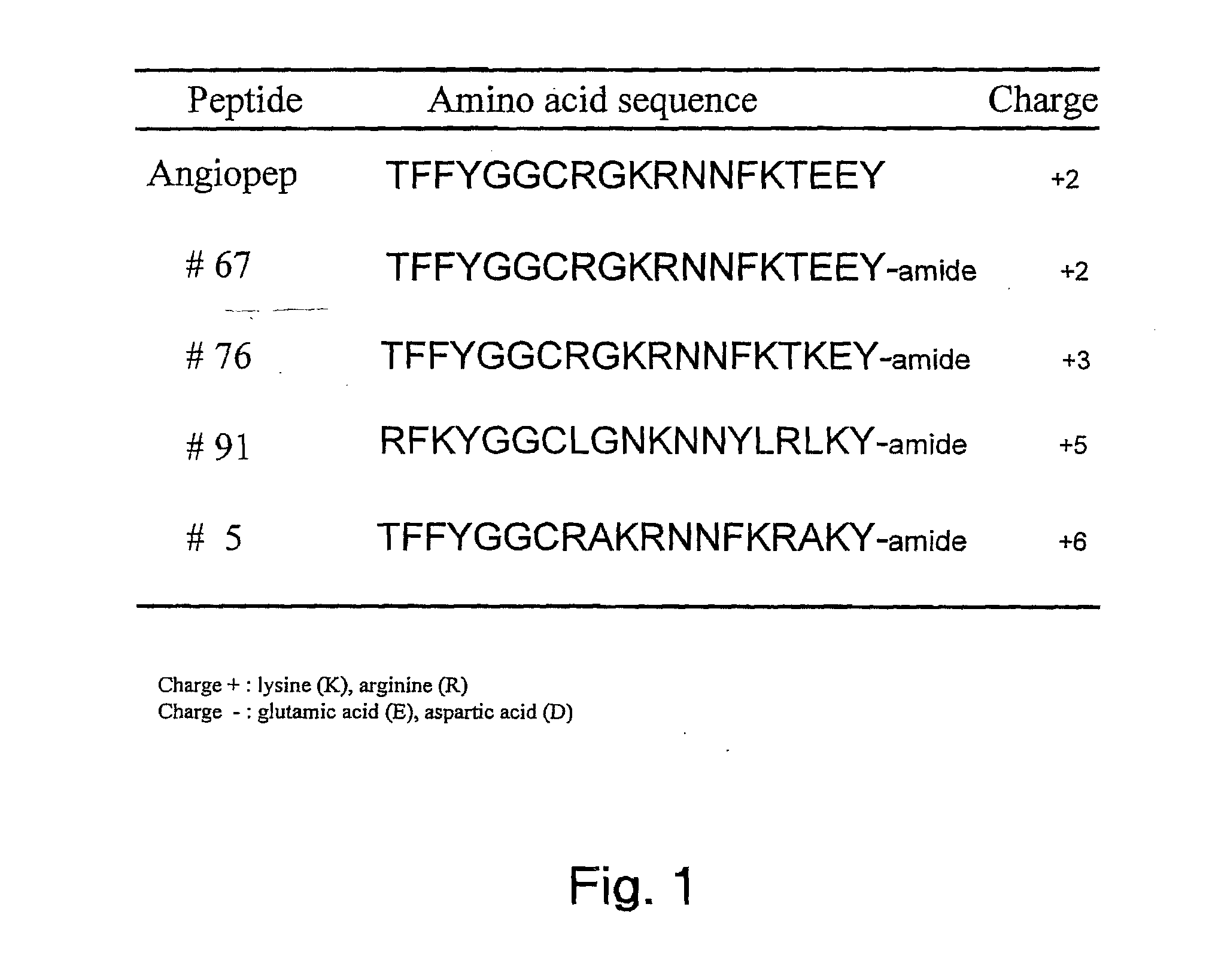 Aprotinin-like polypeptides for delivering agents conjugated thereto to tissues