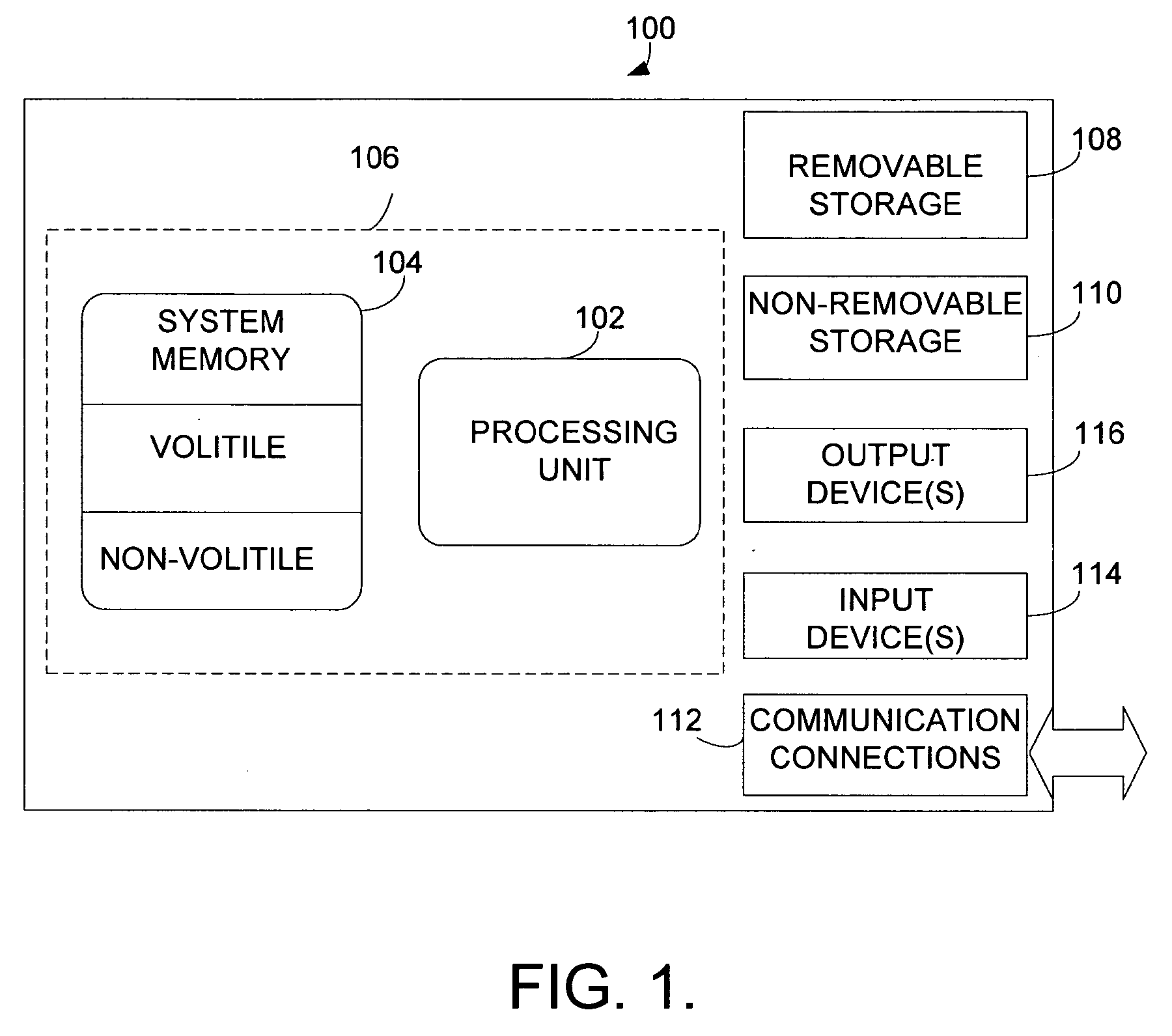 Method and system for performing secondary search actions based on primary search result attributes