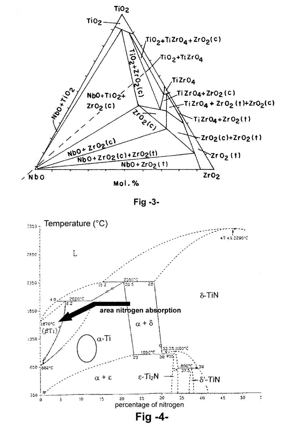 Process for producing a beta-alloy Titanium Niobium Zirconium (TNZ) with a very low modulus of elasticity for biomedical applications and its embodiment by additive manufacturing.