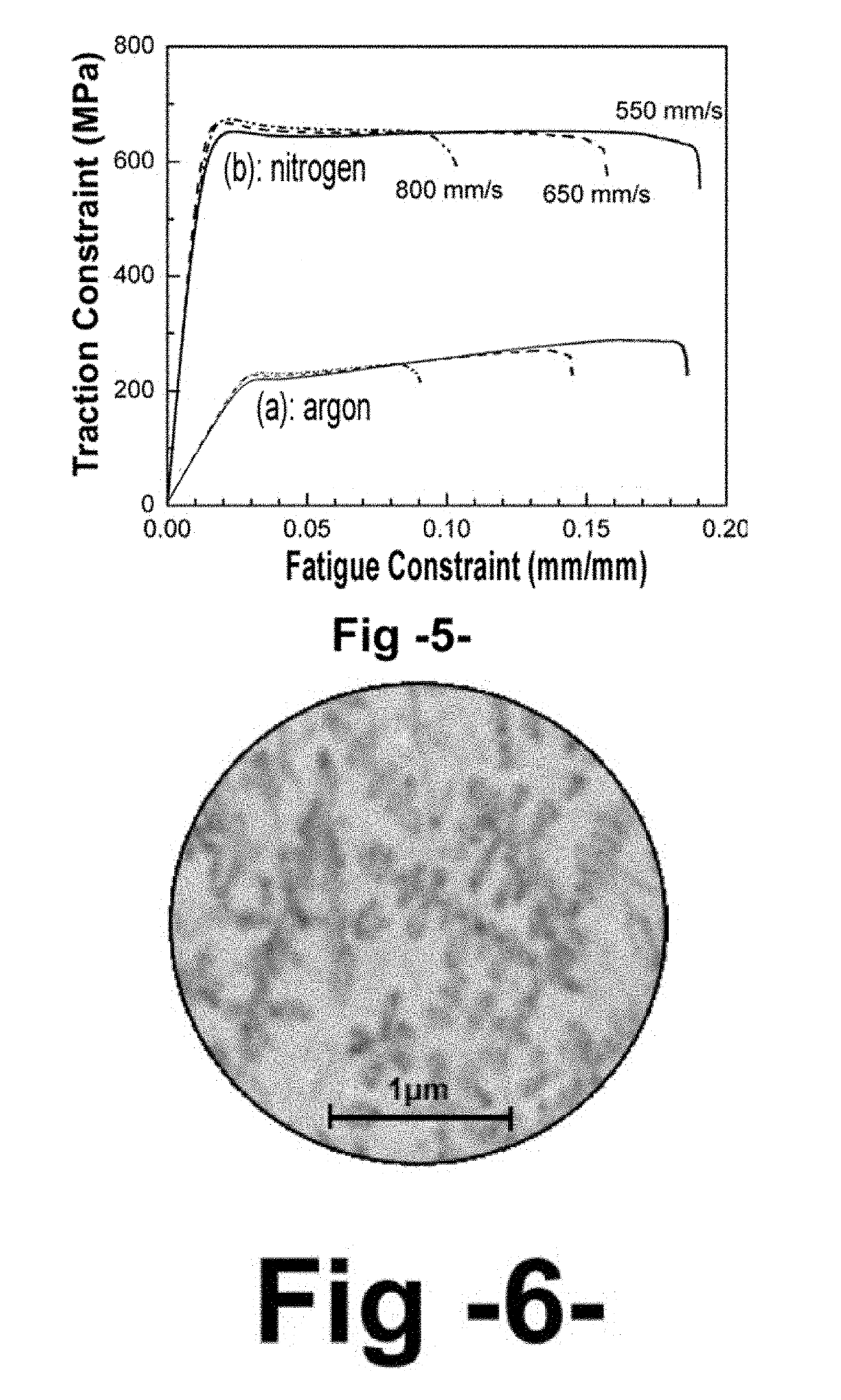 Process for producing a beta-alloy Titanium Niobium Zirconium (TNZ) with a very low modulus of elasticity for biomedical applications and its embodiment by additive manufacturing.