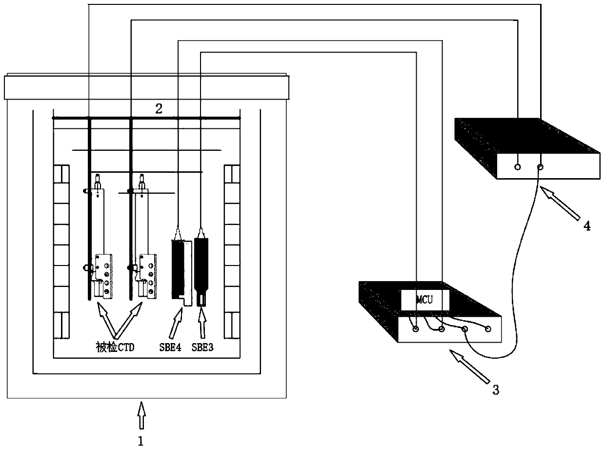 Sea water temperature and salt calibration data acquisition device