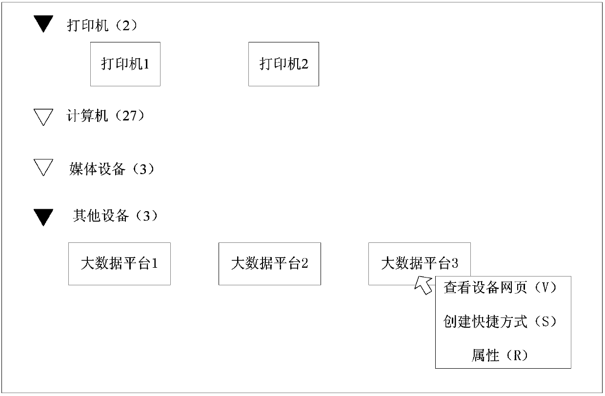 Big data platform access control method and server