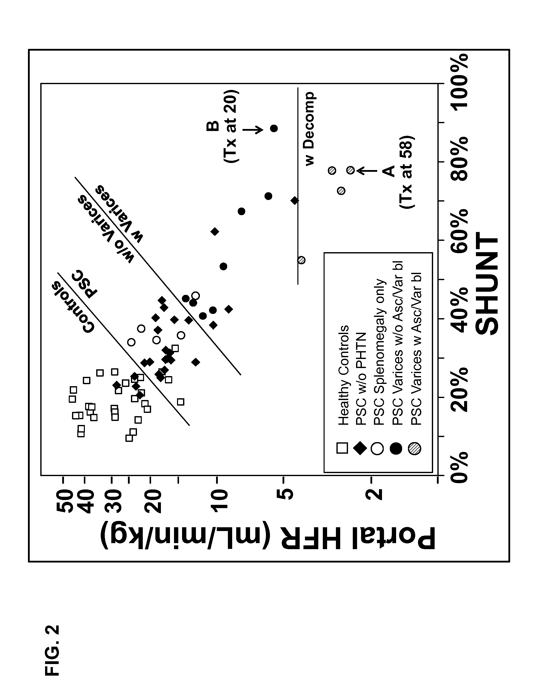 Disease severity index for assessment of chronic liver disease and method for diagnosis of three distinct subtypes of primary sclerosing cholangitis