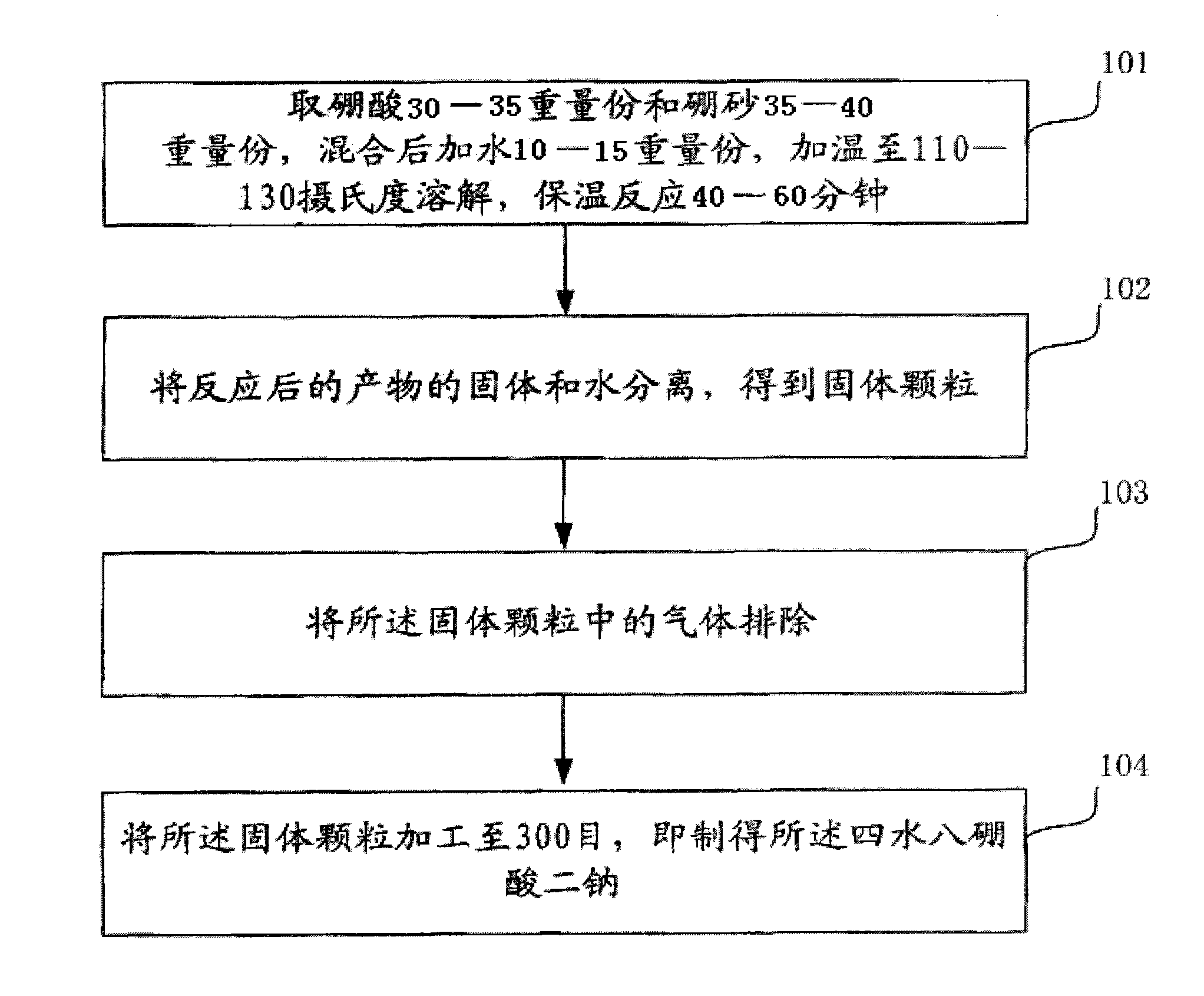 Method for preparing disodium octaborate tetrahydrate