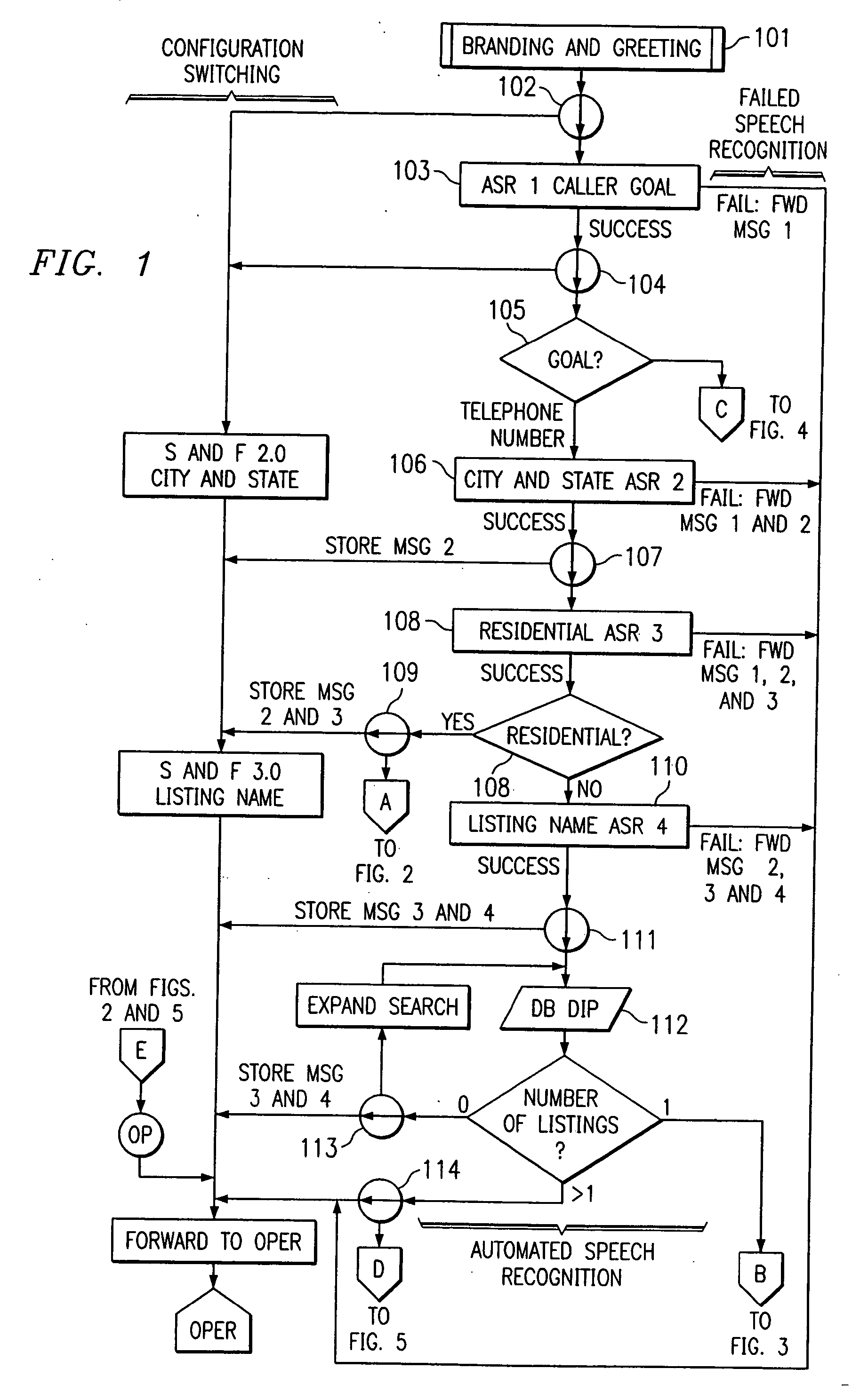 Directory assistance dialog with configuration switches to switch from automated speech recognition to operator-assisted dialog