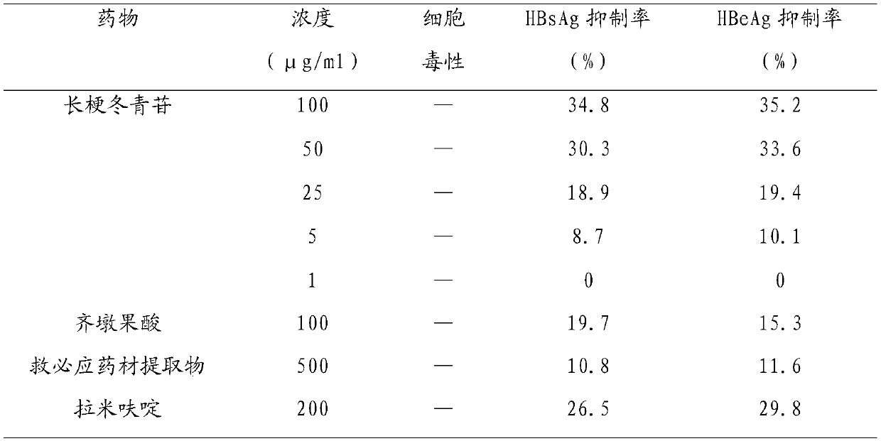 Application of pedicel glucoside in the preparation of anti-hepatitis B virus medicine