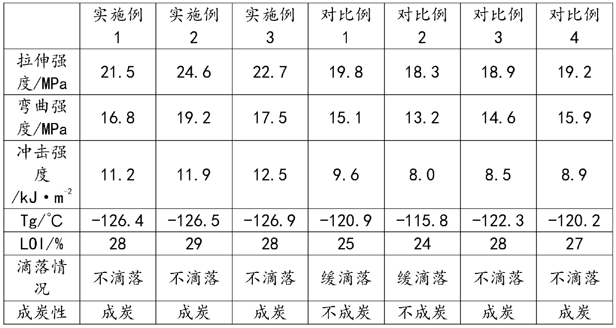 Toughened modified material for PE pipes and preparation method thereof