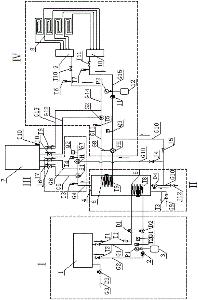 Solar energy and gas heating hot water furnace complementary heating system