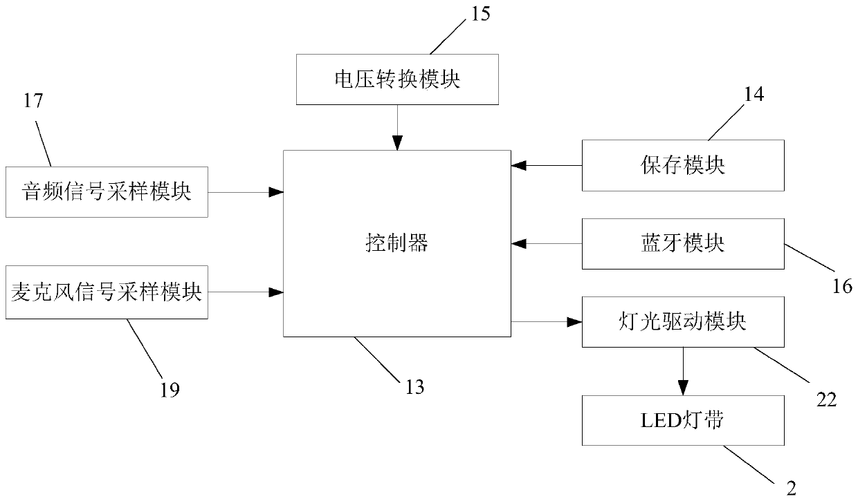 Sound-control light-emitting e-sports table