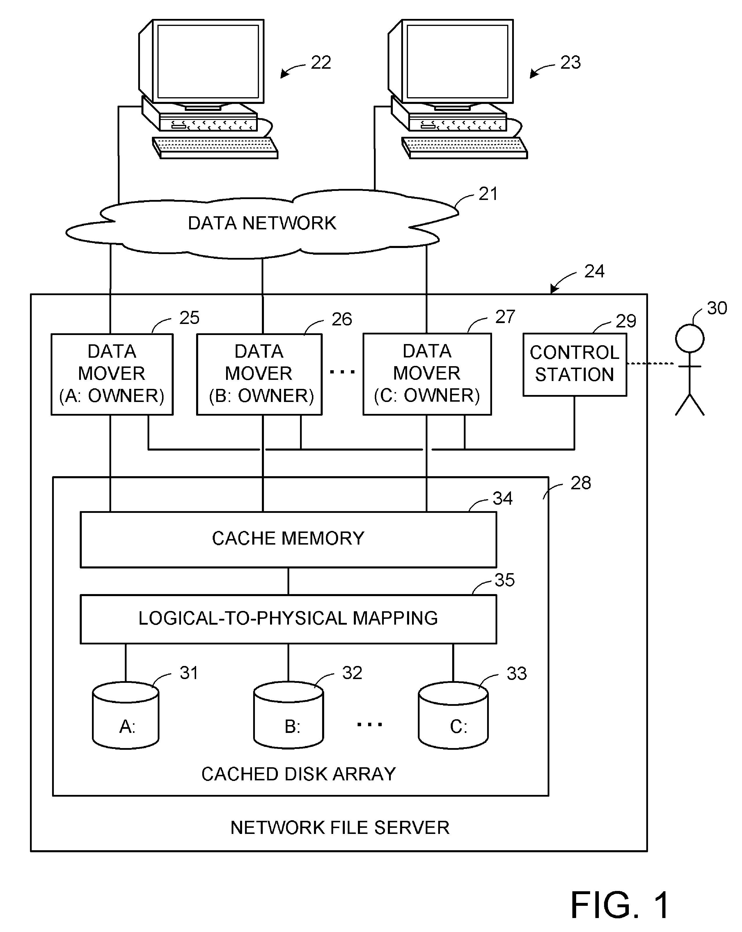 Pre-allocation and hierarchical mapping of data blocks distributed from a first processor to a second processor for use in a file system