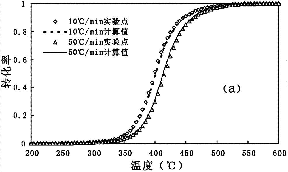 Method for calibrating hydrocarbon generation dynamical model parameters by finite first-order parallel reaction