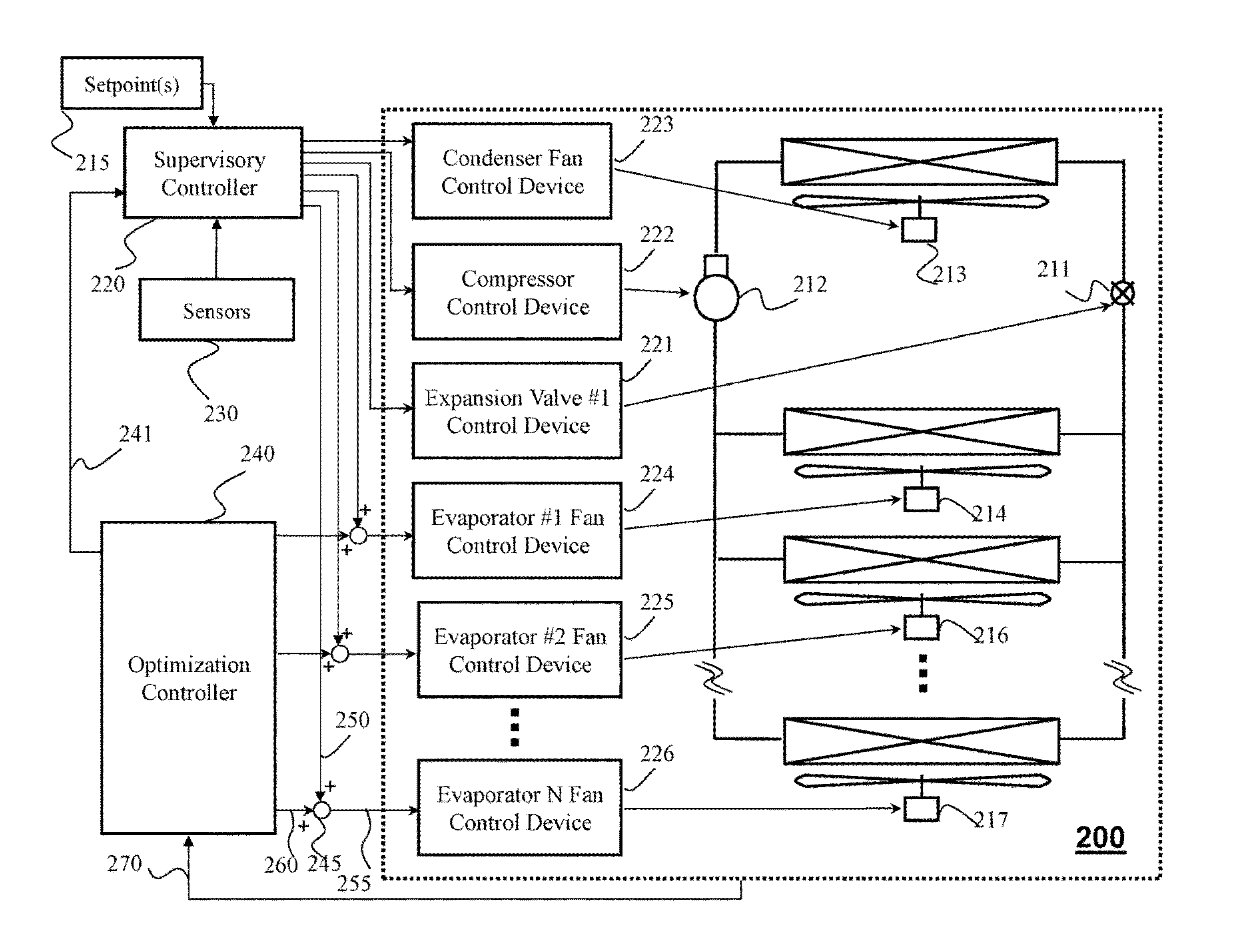 Multivariable Optimization of Operation of Vapor Compression Systems