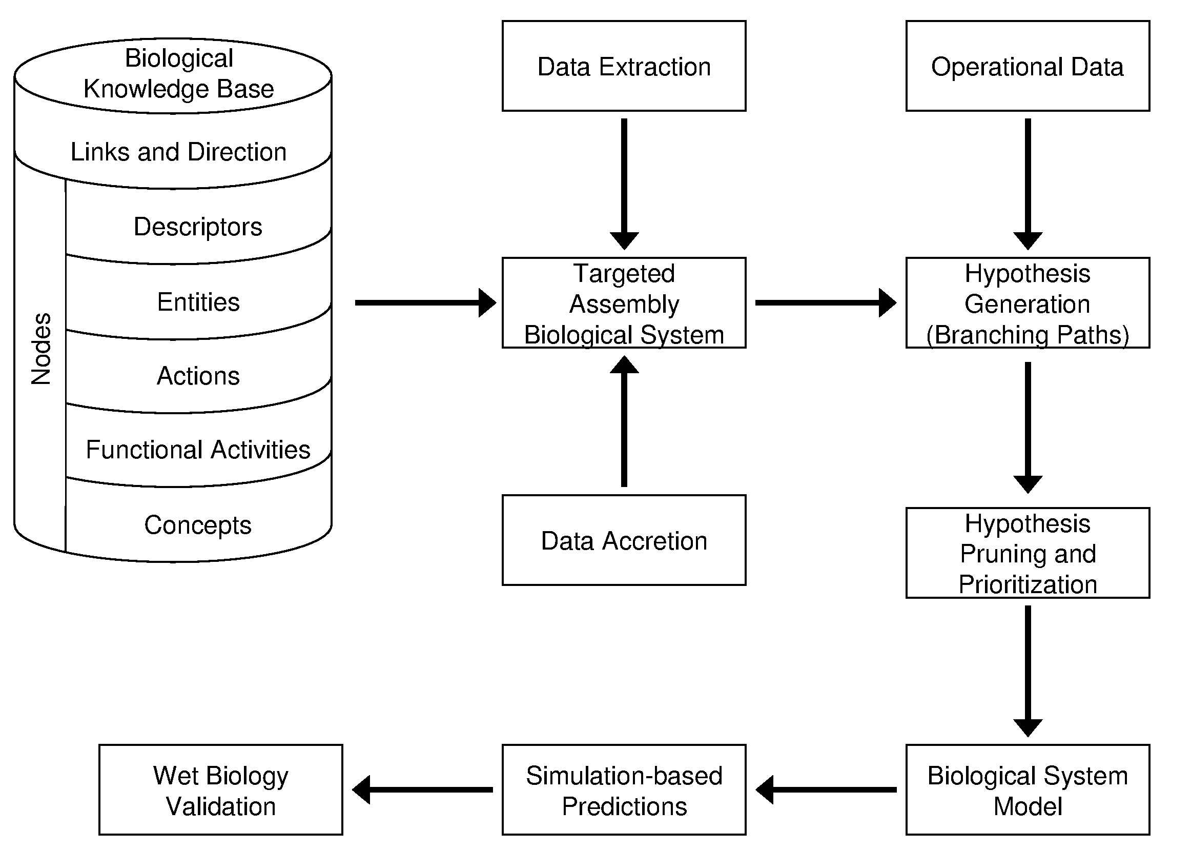 Computer-Aided Discovery of Biomarker Profiles in Complex Biological Systems