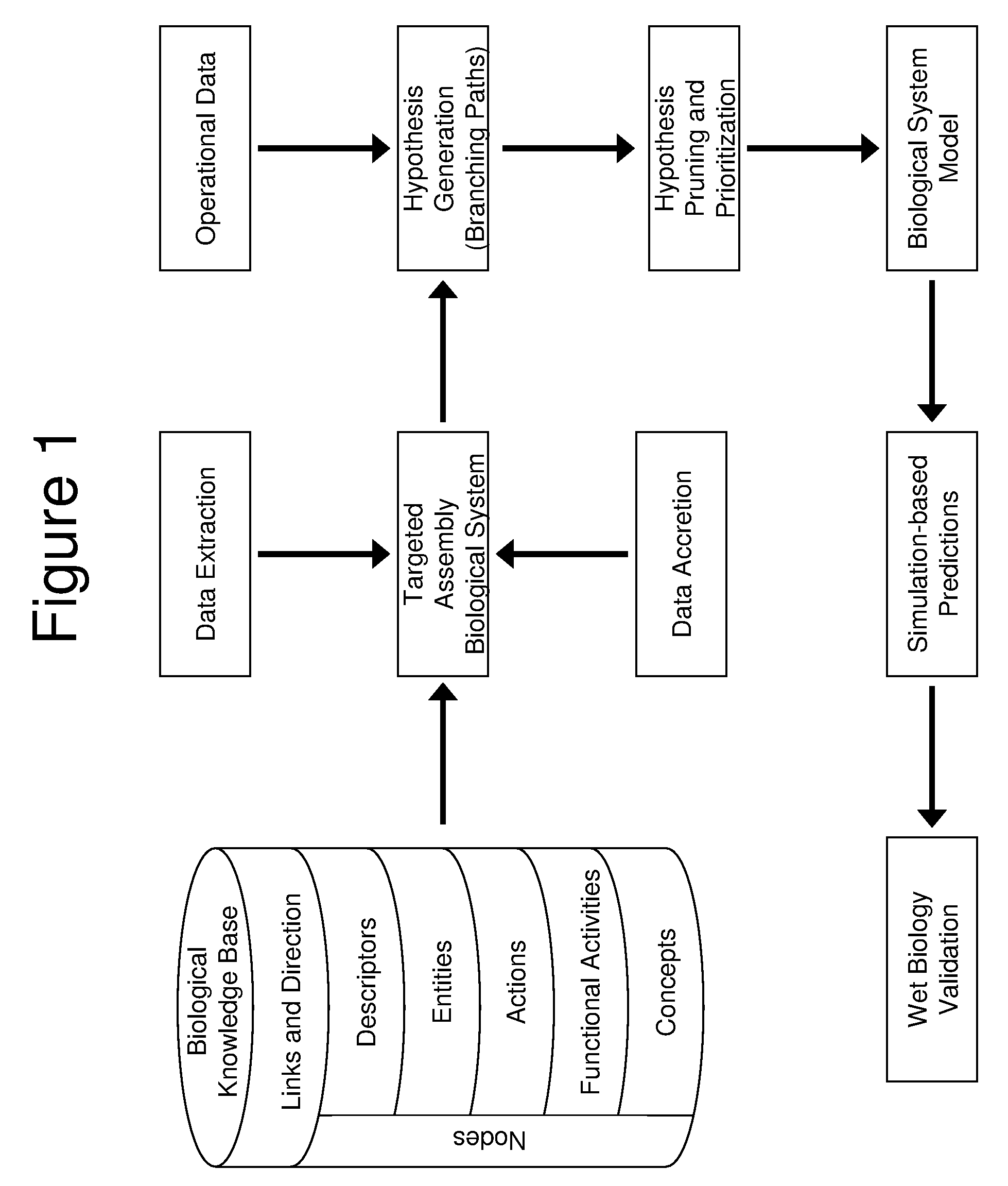 Computer-Aided Discovery of Biomarker Profiles in Complex Biological Systems