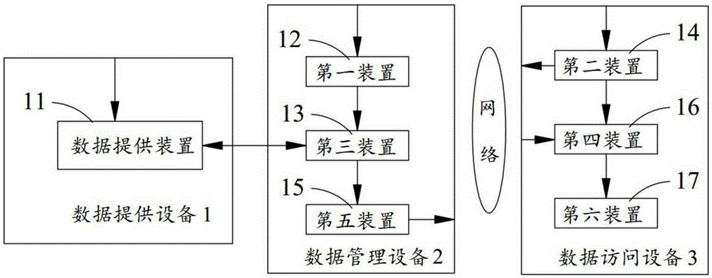 Data management method and apparatus