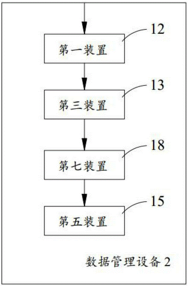 Data management method and apparatus