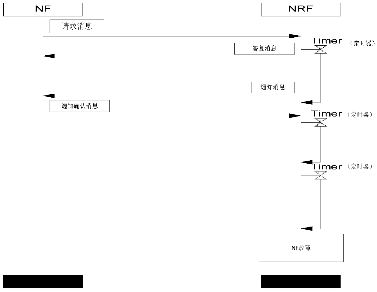 Method and device for determining state of network element