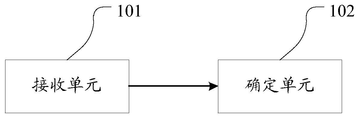 Method and device for determining state of network element