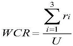 Energy-based agricultural ecological economic system water utilization positive and negative benefit unified measurement analysis method