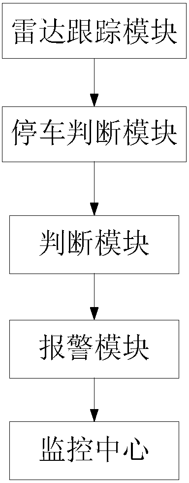 System and method for precisely judging abnormal parking on running lane by utilizing radar tracking technology