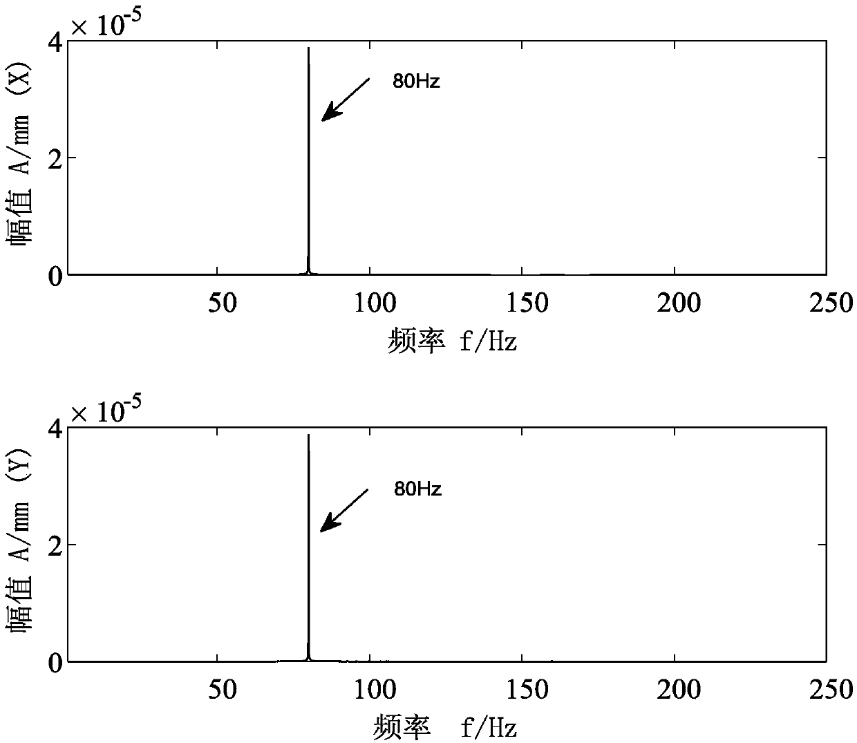 Weak Fractional Harmonic Feature Identification Method for Rotor Cracks Based on Enhanced Phase Waterfall Diagram