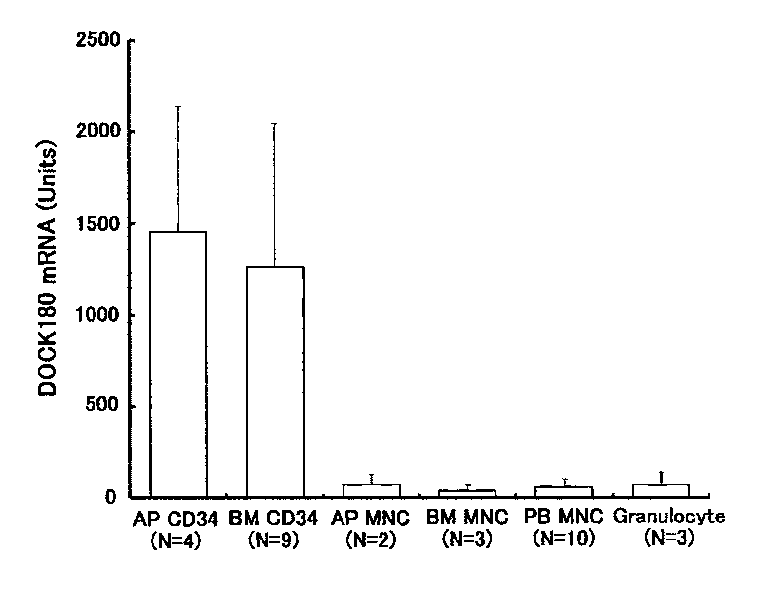 Method of detecting leukemic cell