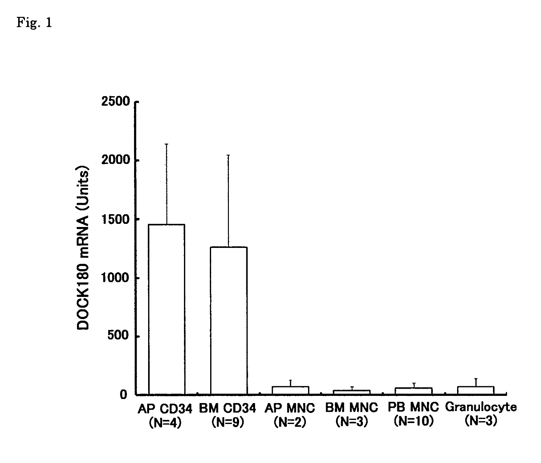 Method of detecting leukemic cell