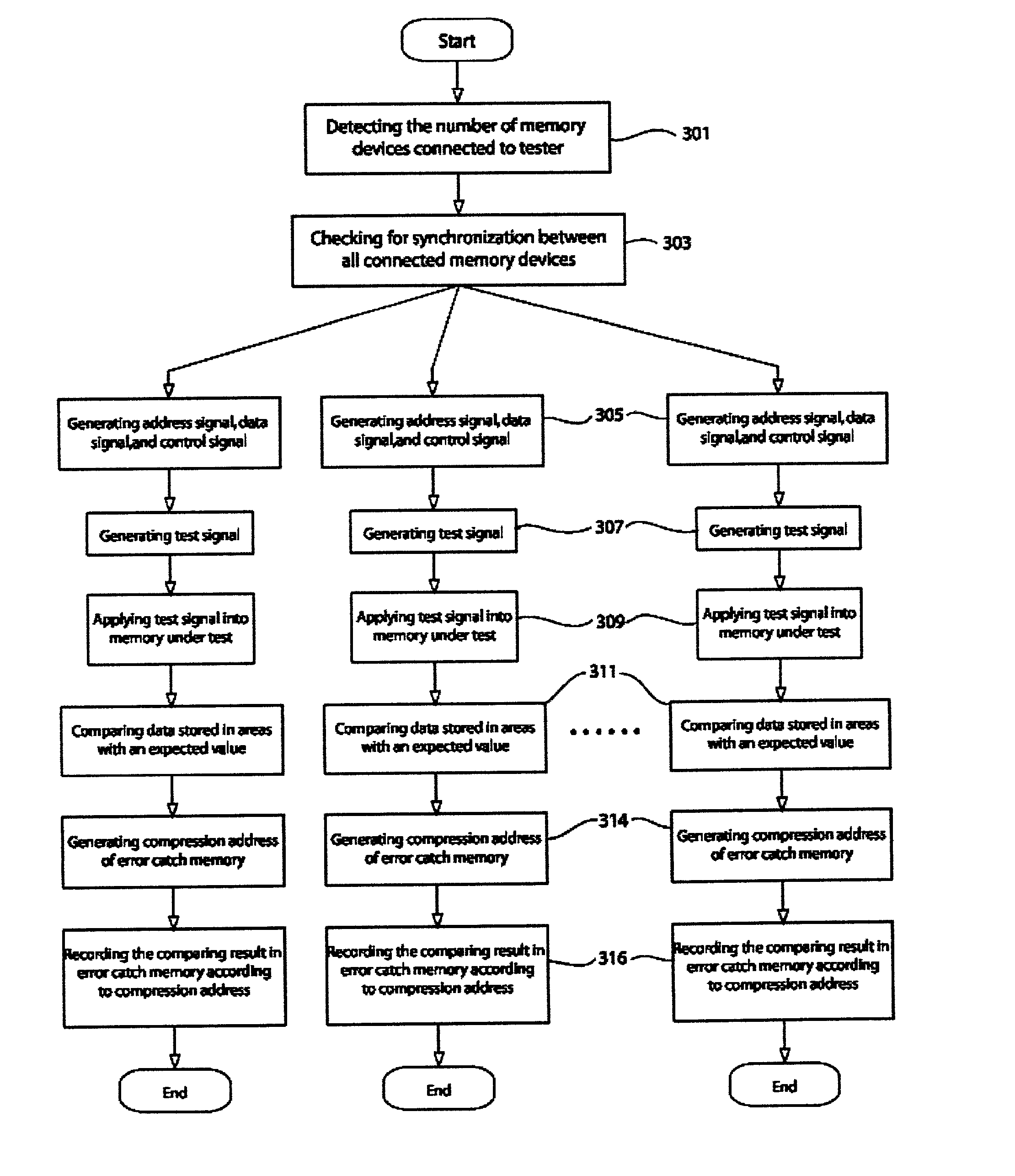 Memory testing device and method