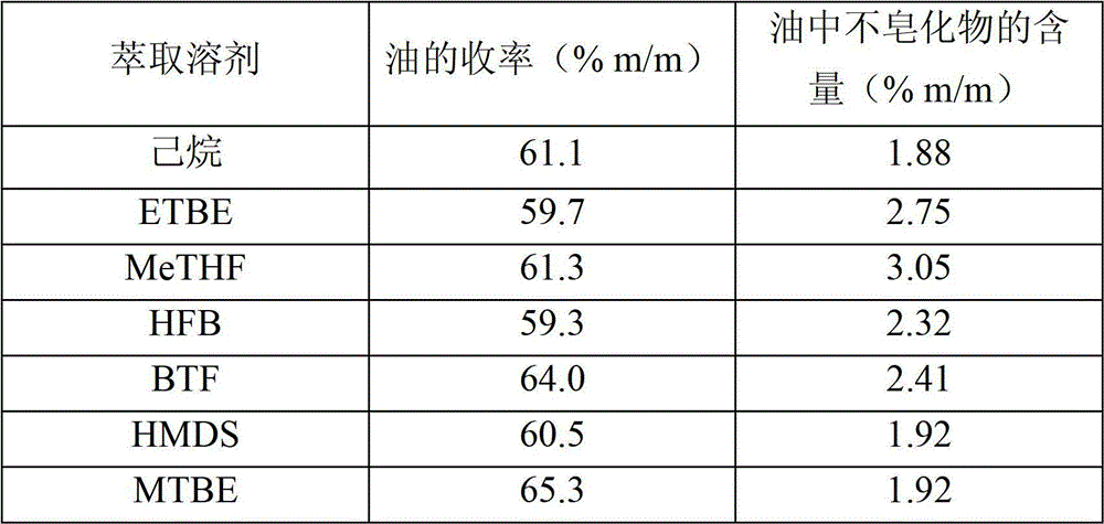 Solid/liquid extraction