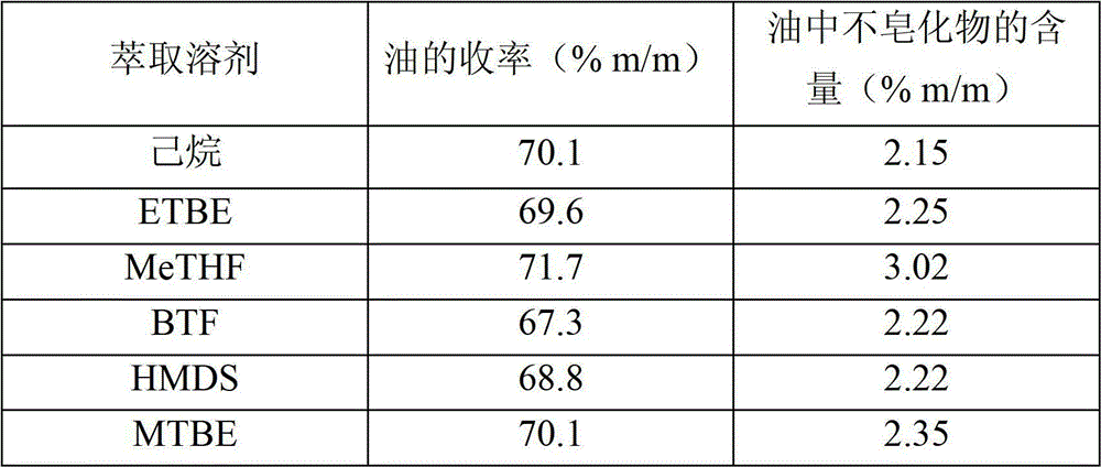 Solid/liquid extraction