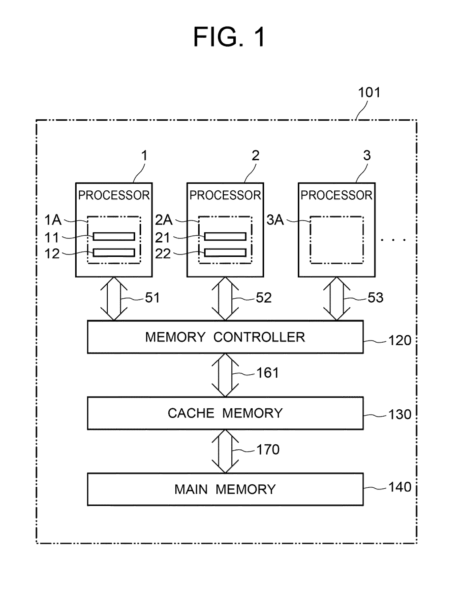 Memory access control system, memory access control method, and program thereof