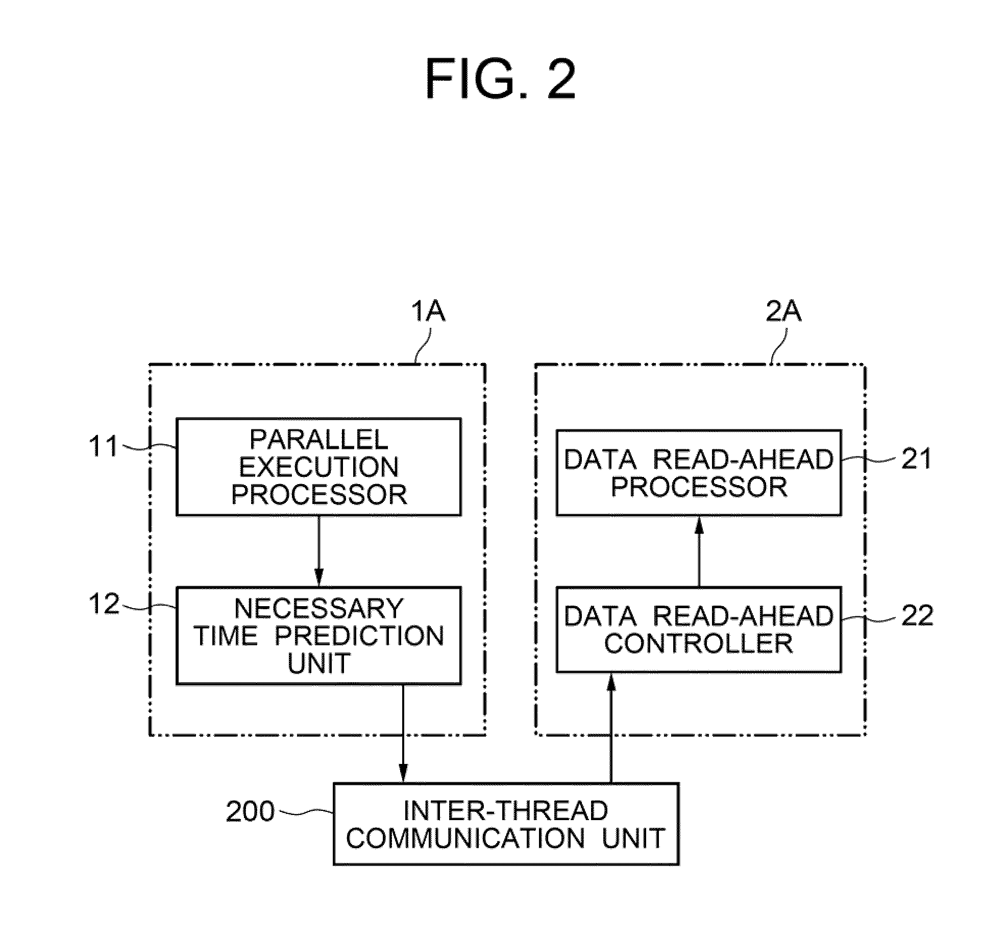 Memory access control system, memory access control method, and program thereof