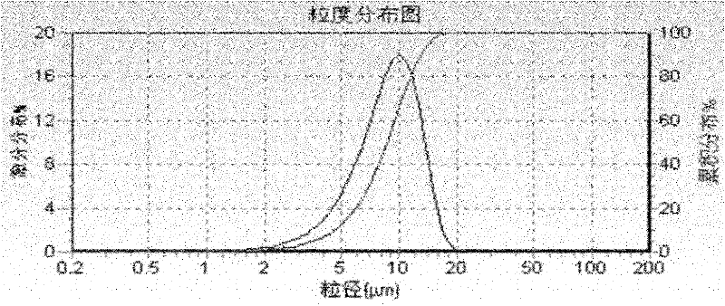 Compound betamethasone suspension injection and preparation method thereof