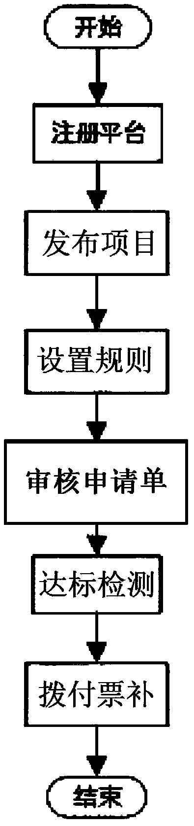 Method for online publishing and ticket allowance distributing of film