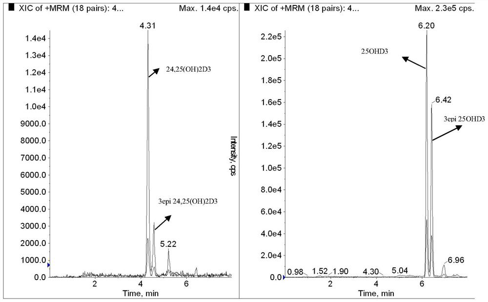 Simultaneous detection of serum 24,25(oh)2d and 25ohd